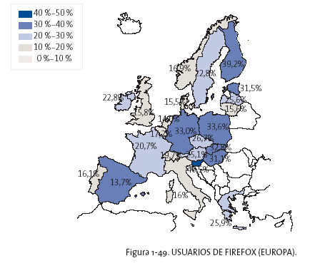 Comparativa d'usos de Firefox a Europa