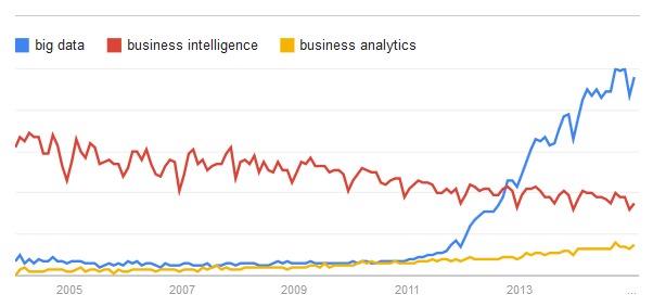 Comparativa a Google Trends (2004-2014)