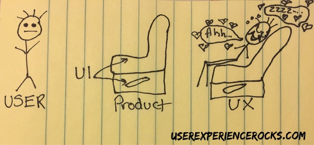 User experience explained to kids