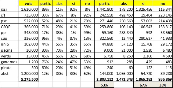 Especulació de vots 1-O