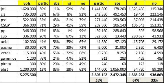 Especulació de vots 1-O